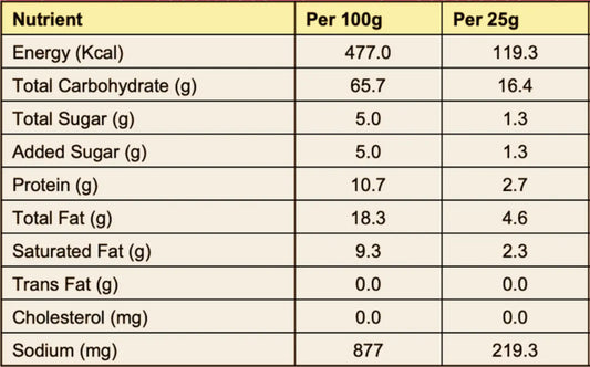 Methi Coin Khakhra | Baked Traditional Gujarati Snack