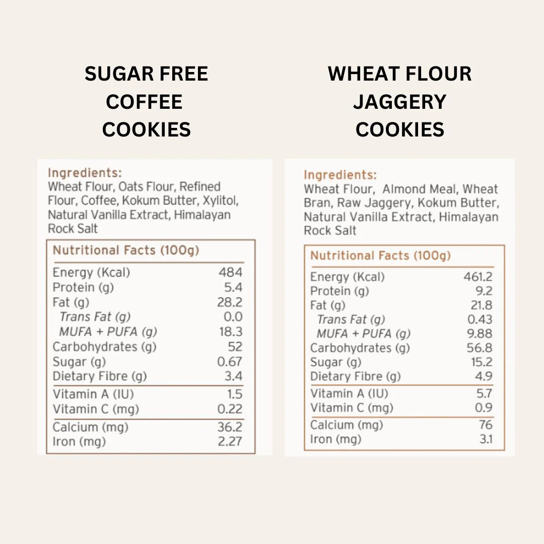 Everyday Cookies Combo | Wheatflour Jaggery & Sugar-Free Coffee Cookies